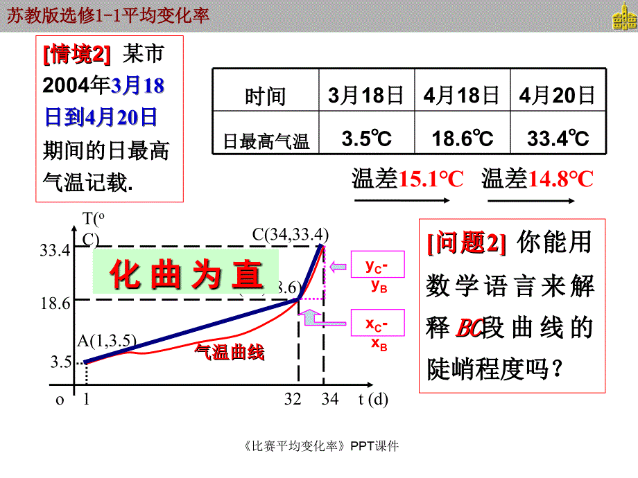 比赛平均变化率课件_第4页