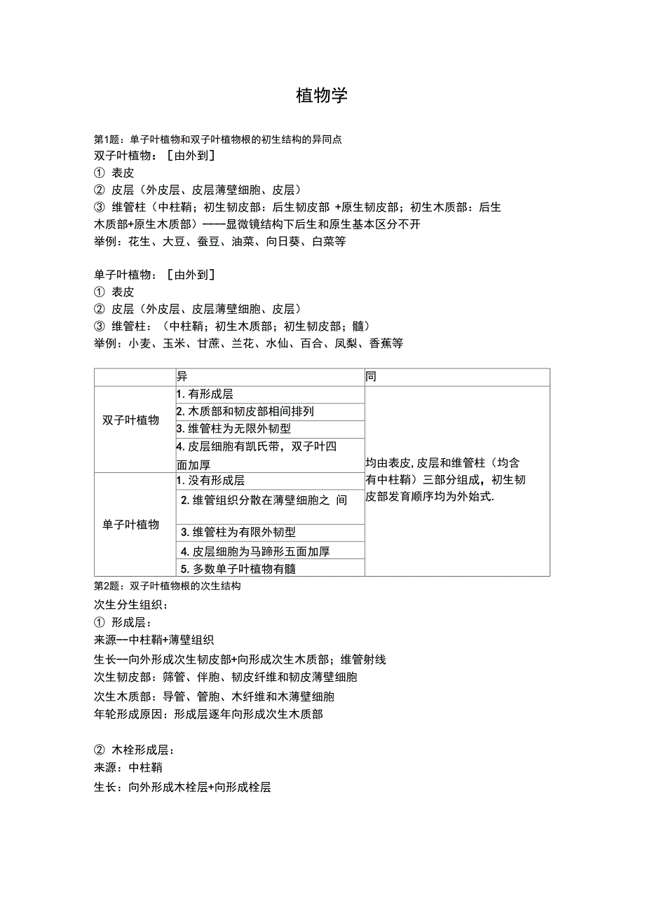 单双子叶根初生结构_第1页
