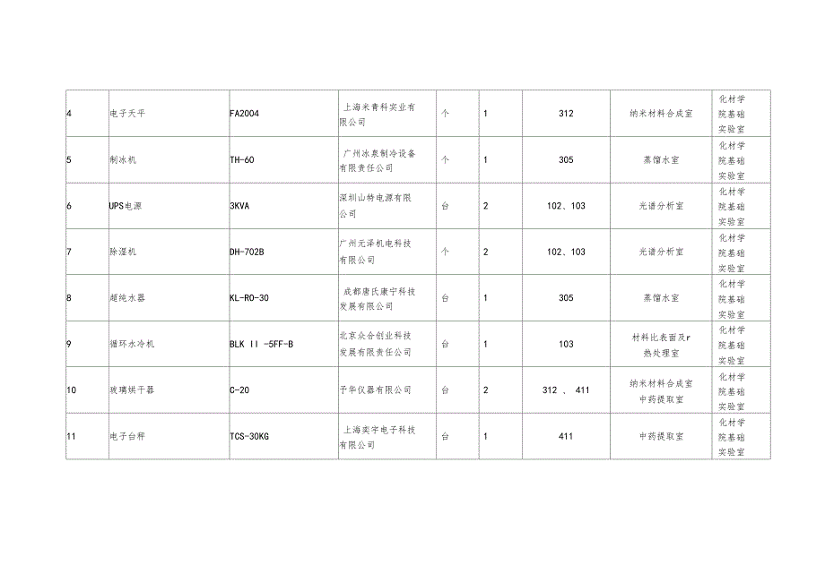 制药工程专业教学仪器设备采购计划表0311_第2页