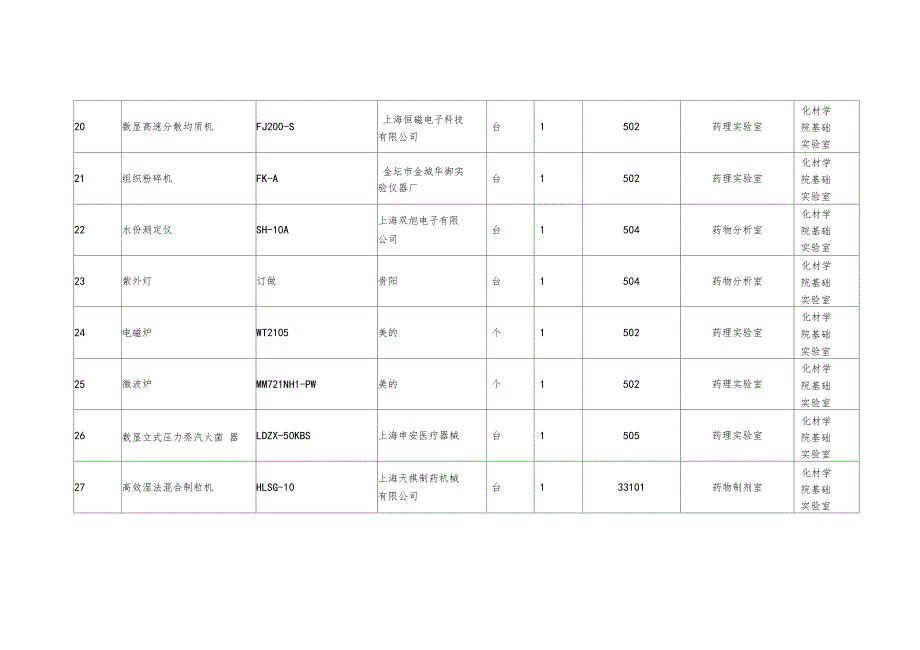 制药工程专业教学仪器设备采购计划表0311_第4页