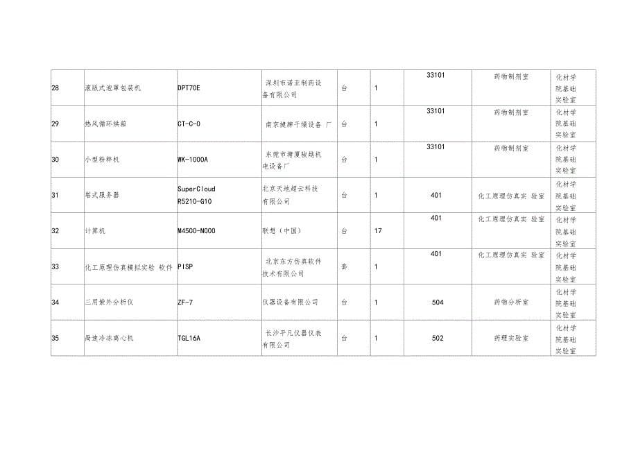 制药工程专业教学仪器设备采购计划表0311_第5页