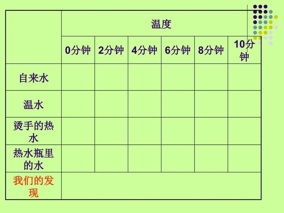 2测量水的温度_第5页