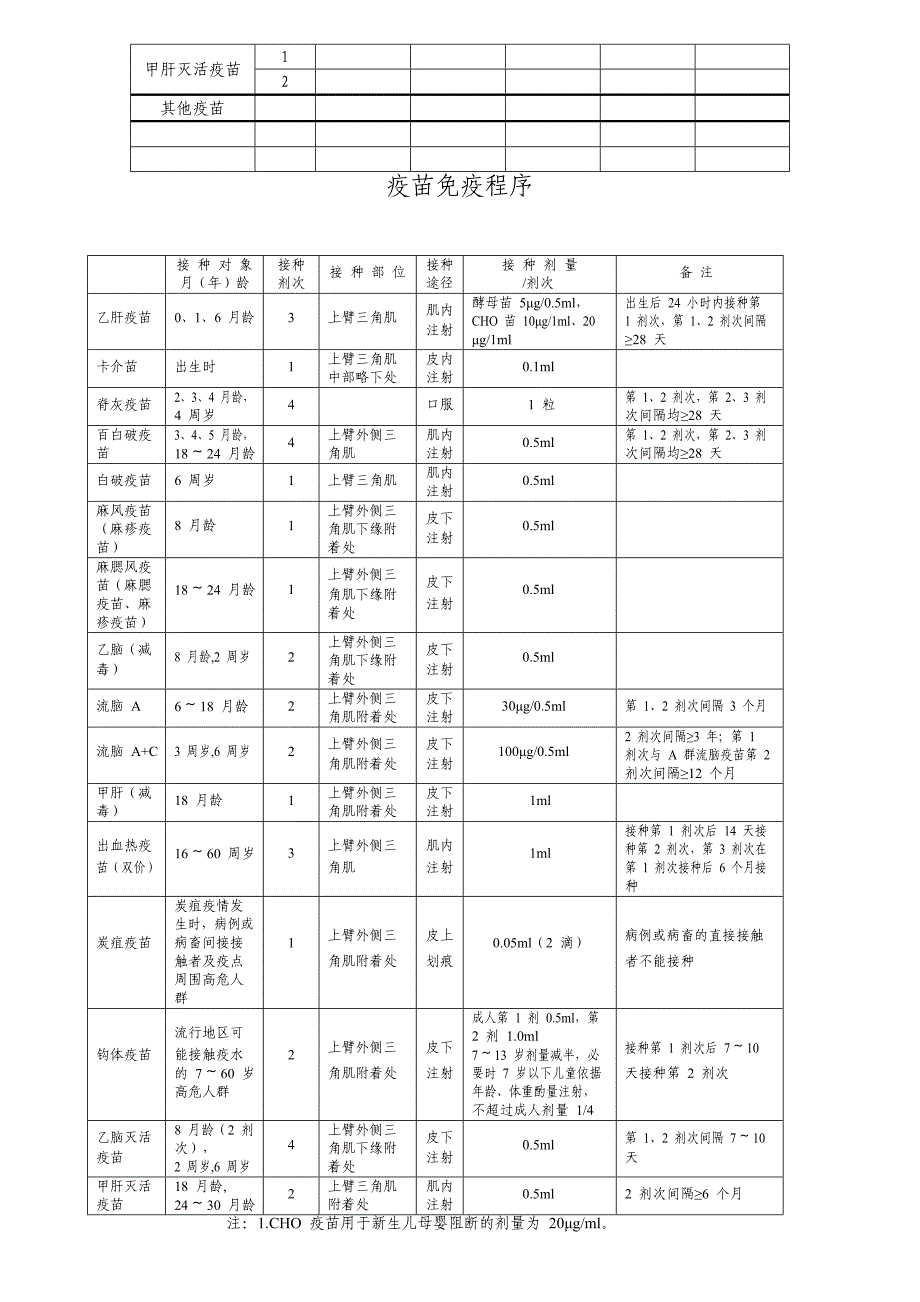 公共卫生各类随访表格_第3页