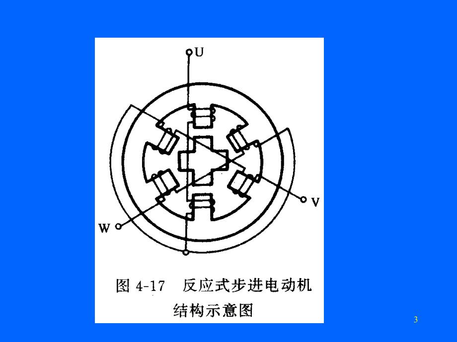 第四章控制用微电机及其应用_第3页