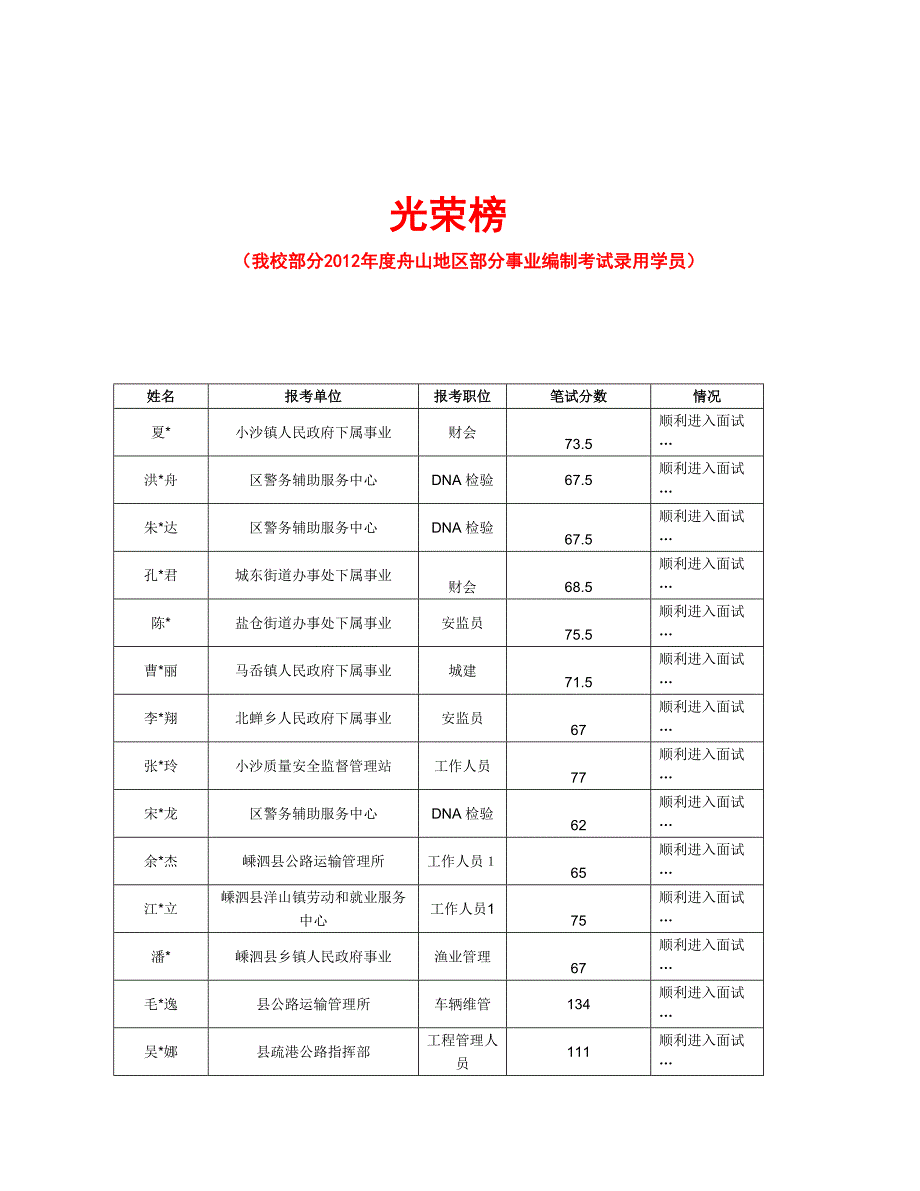 岱山县事业单位考试笔试课程安排2_第4页