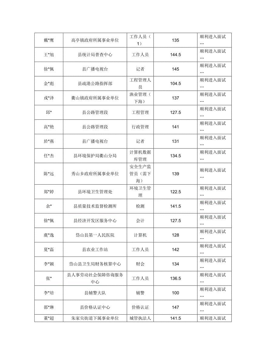 岱山县事业单位考试笔试课程安排2_第5页