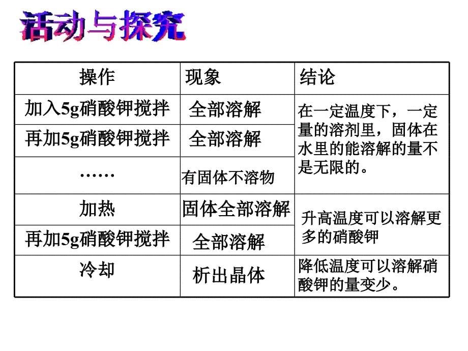 课题2溶解度.ppt_第5页