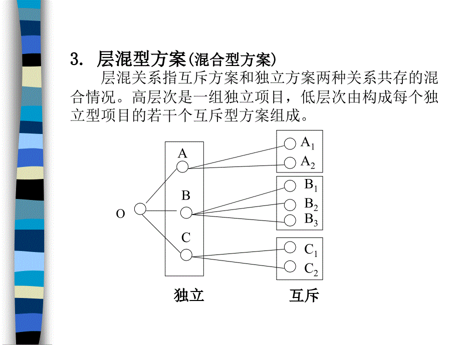 工程经济学 第五章 多方案的比选终稿_第4页