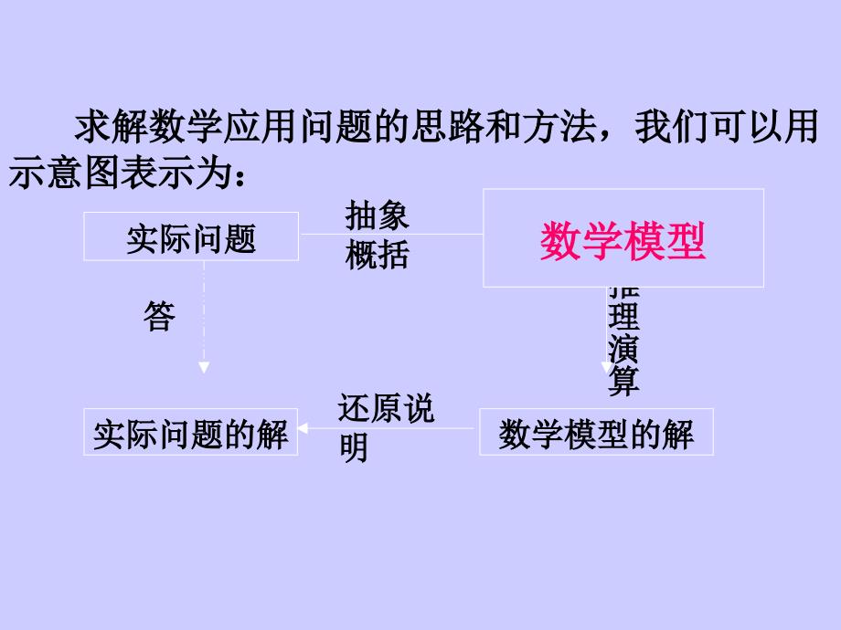 高一新课标函数模型及其应用.ppt_第4页