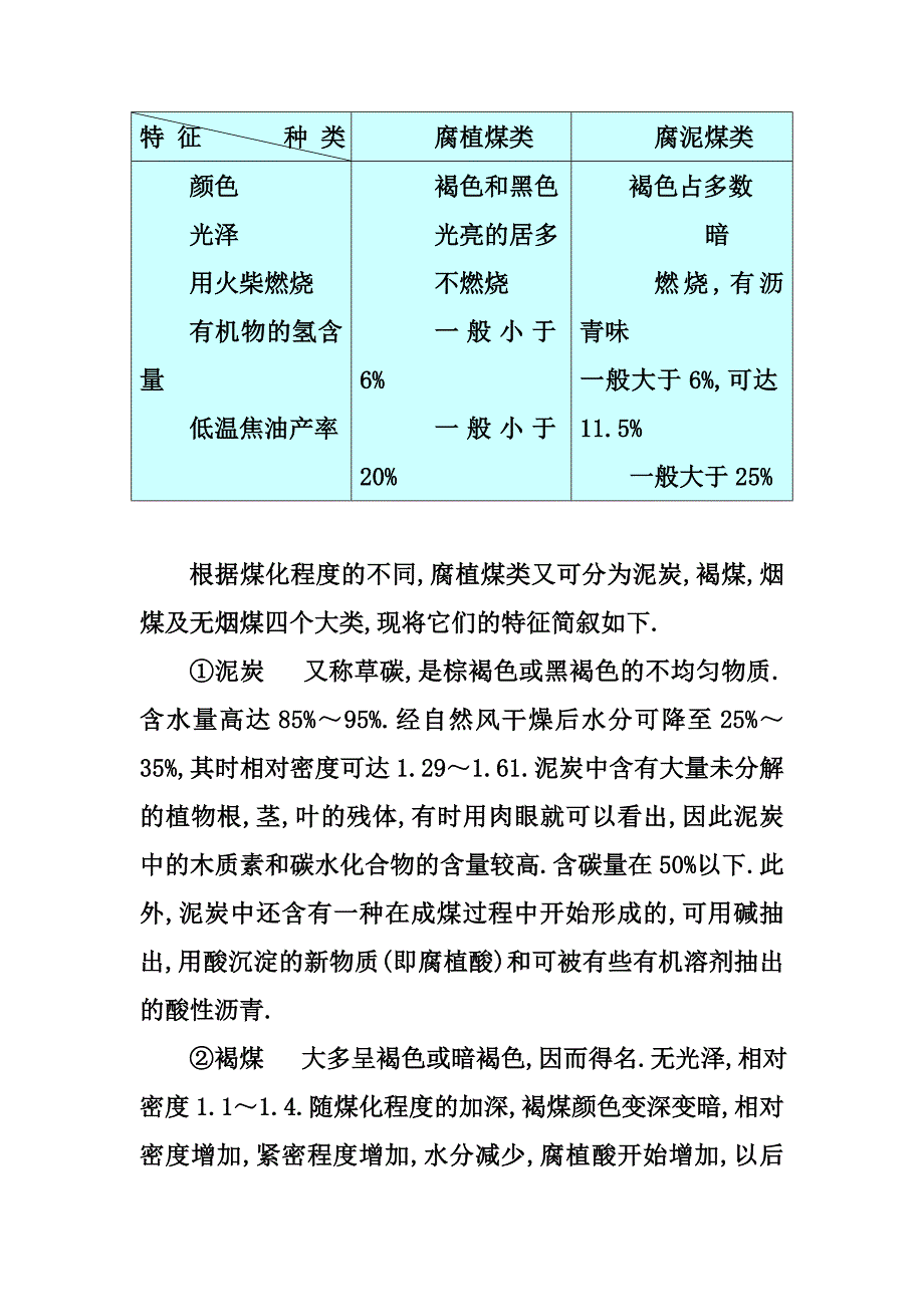 腐植煤类和腐泥煤类的主要特征示于表2-2-01.doc_第2页