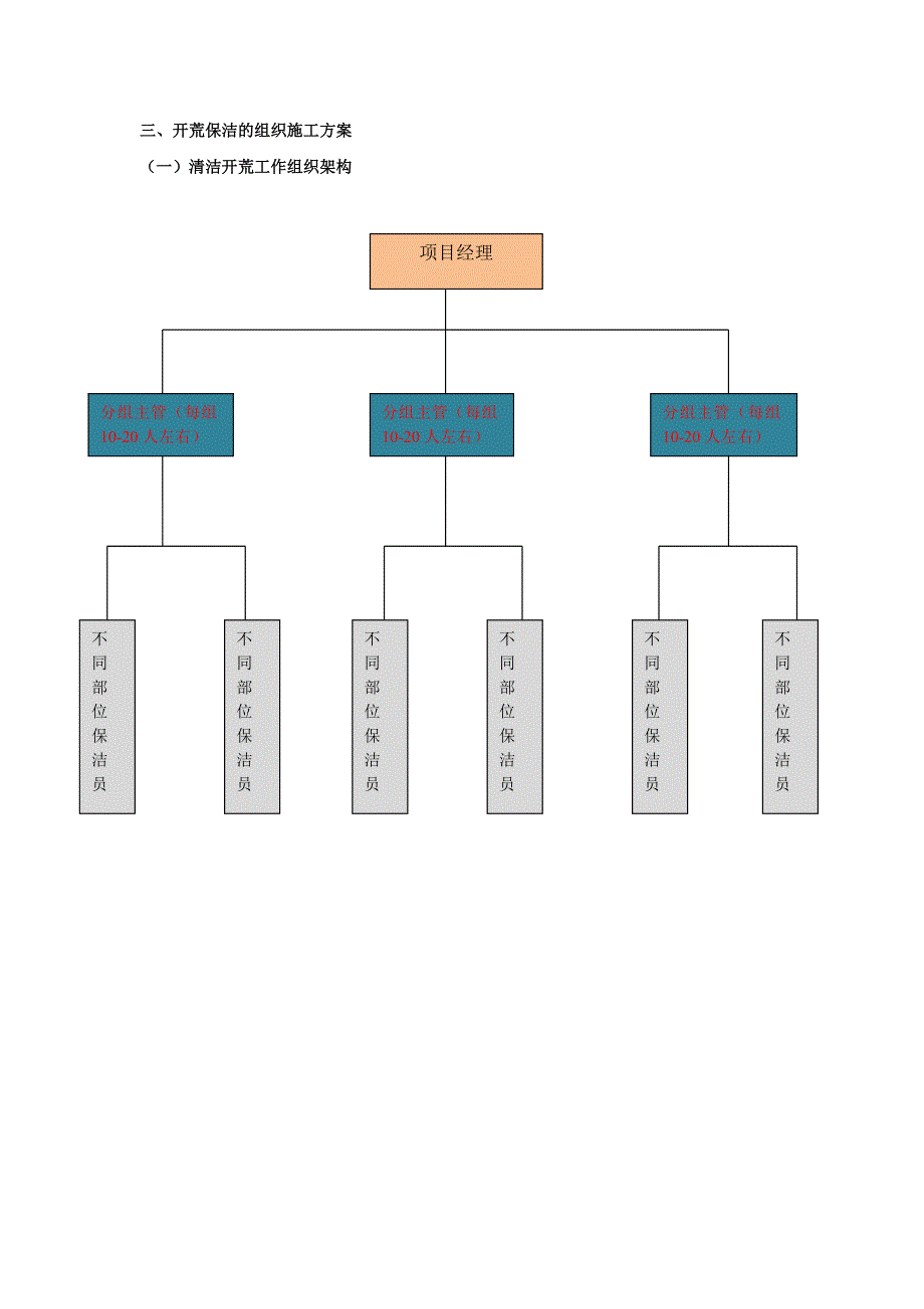 清洁开荒方案.docx_第2页