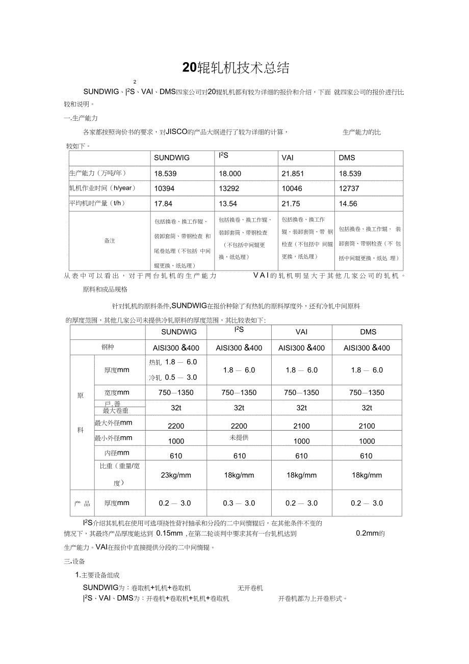 20辊轧机技术总结_第1页