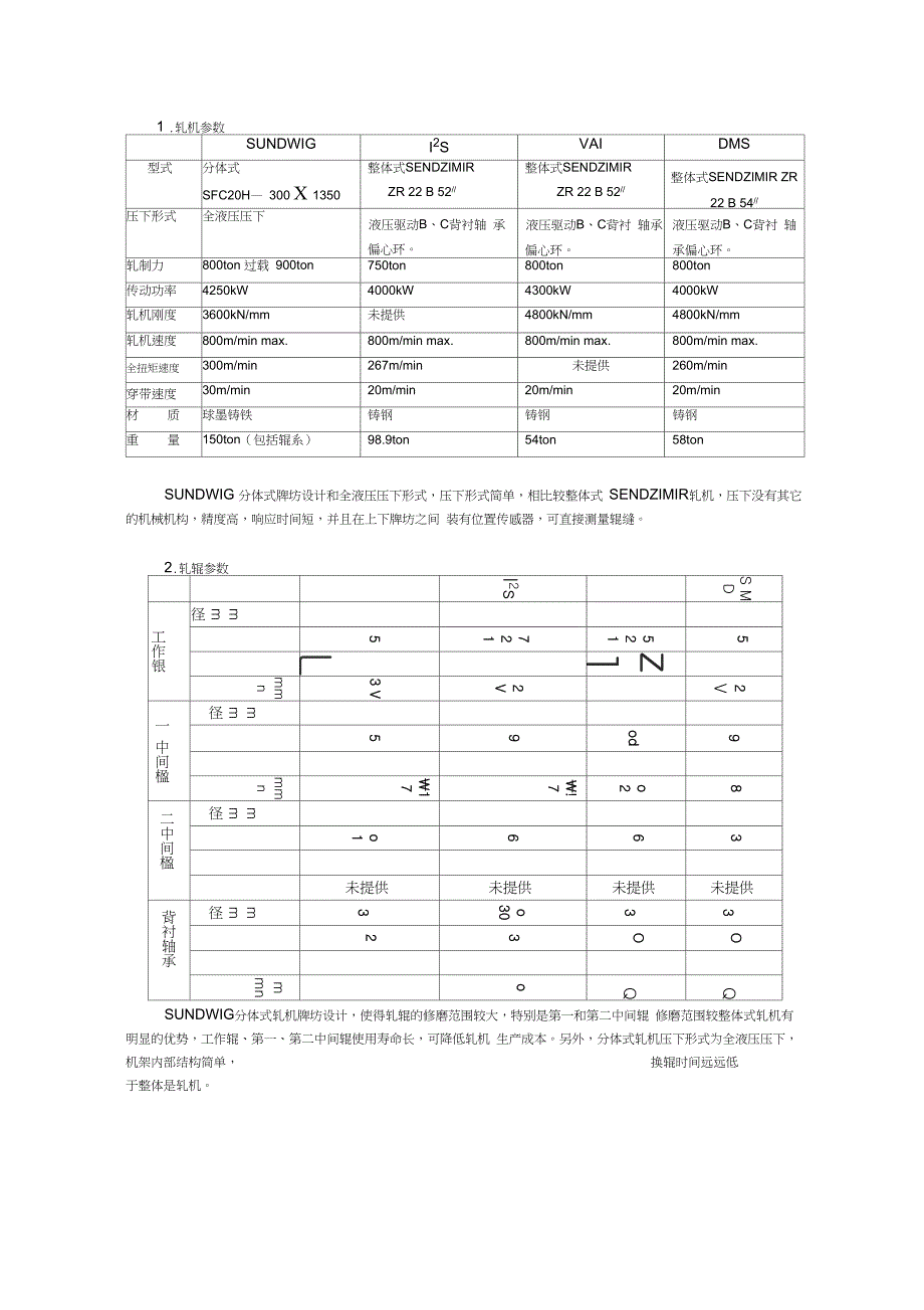 20辊轧机技术总结_第4页