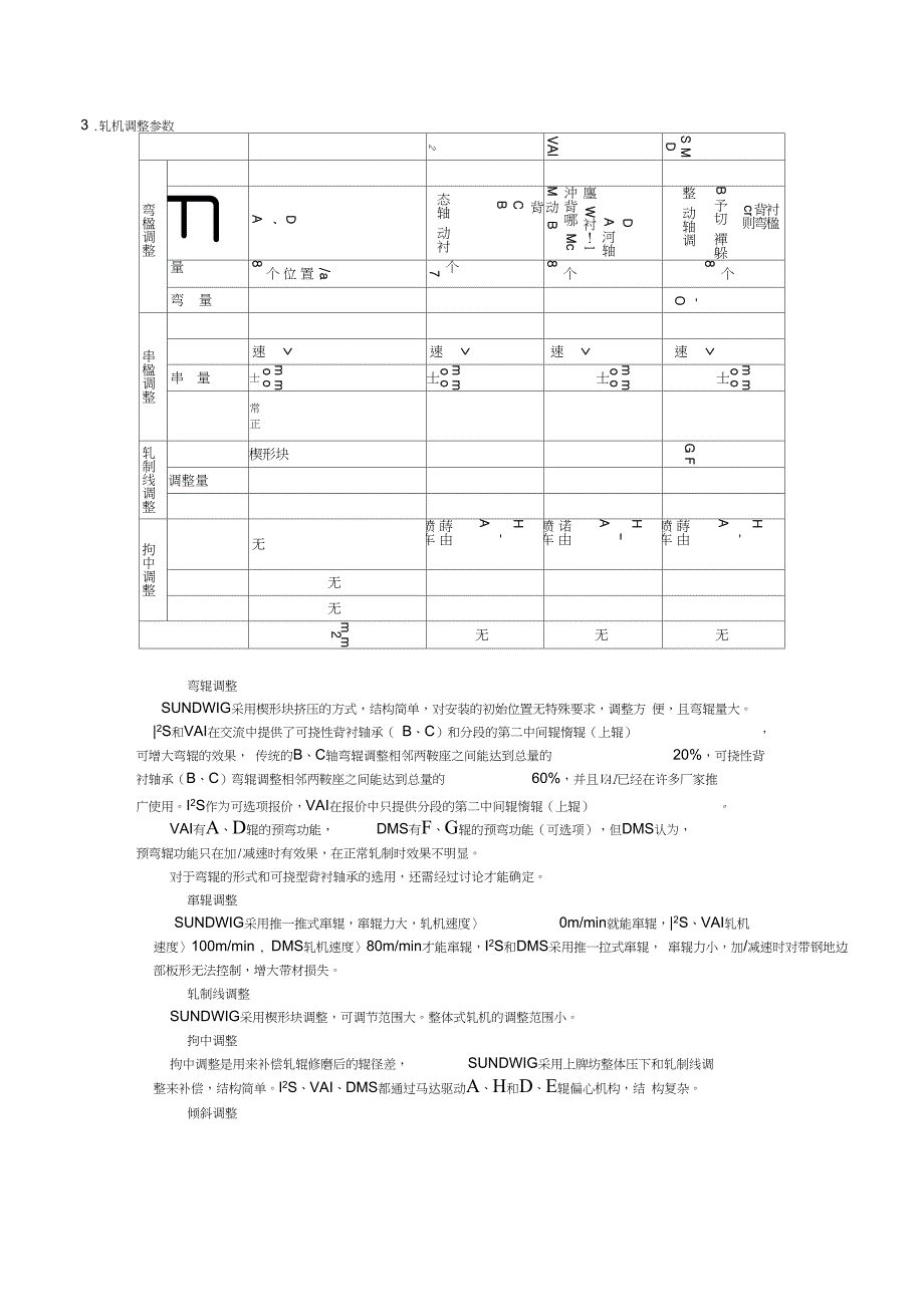 20辊轧机技术总结_第5页