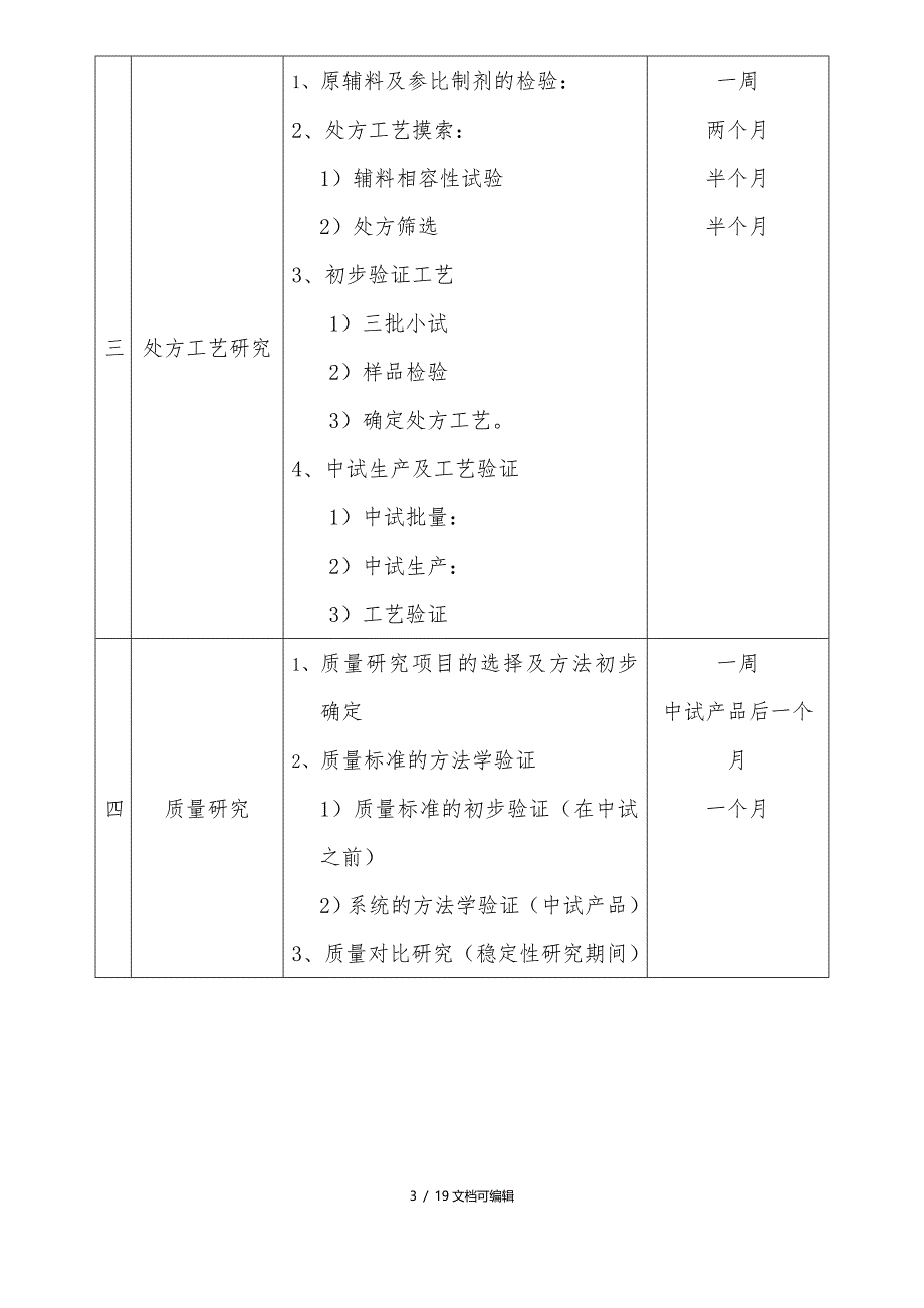 仿制药品的研发流程_第3页