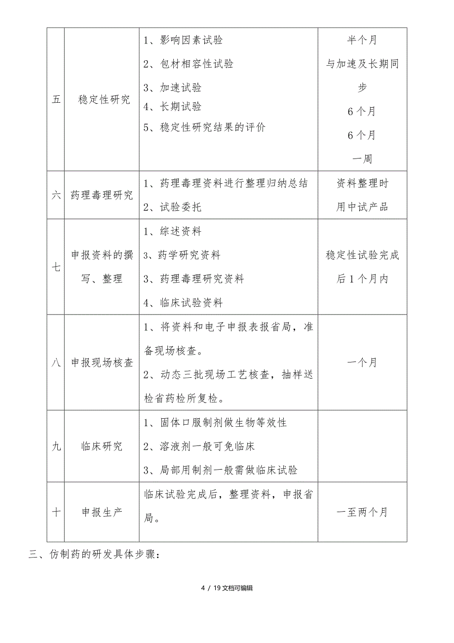 仿制药品的研发流程_第4页