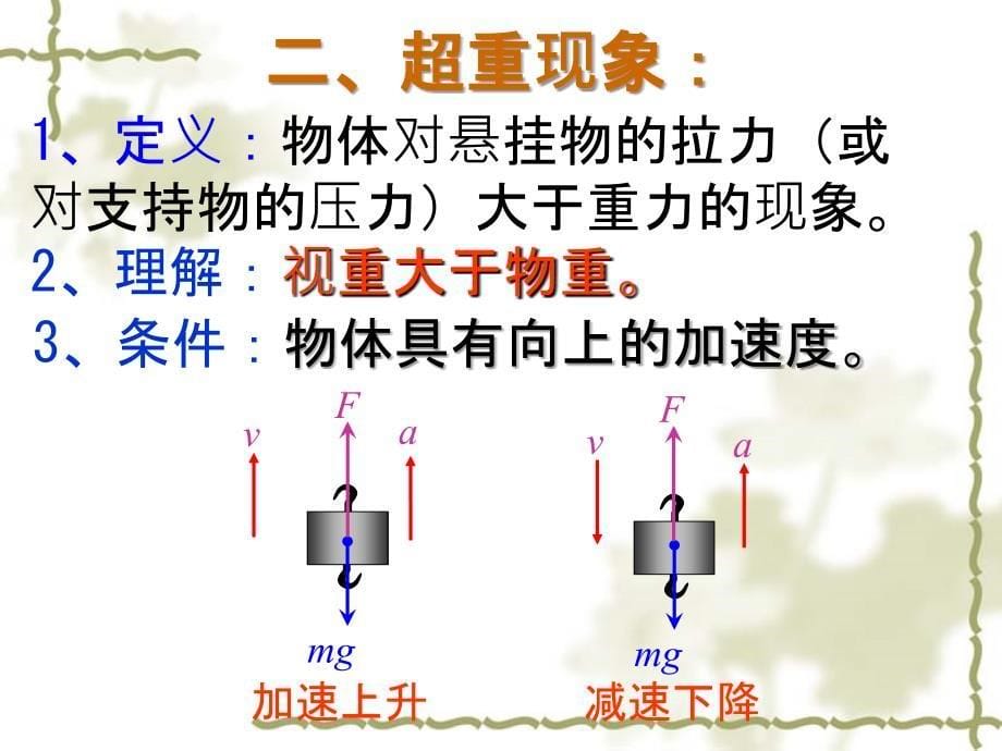 高中物理课件：超重与失重(_第5页