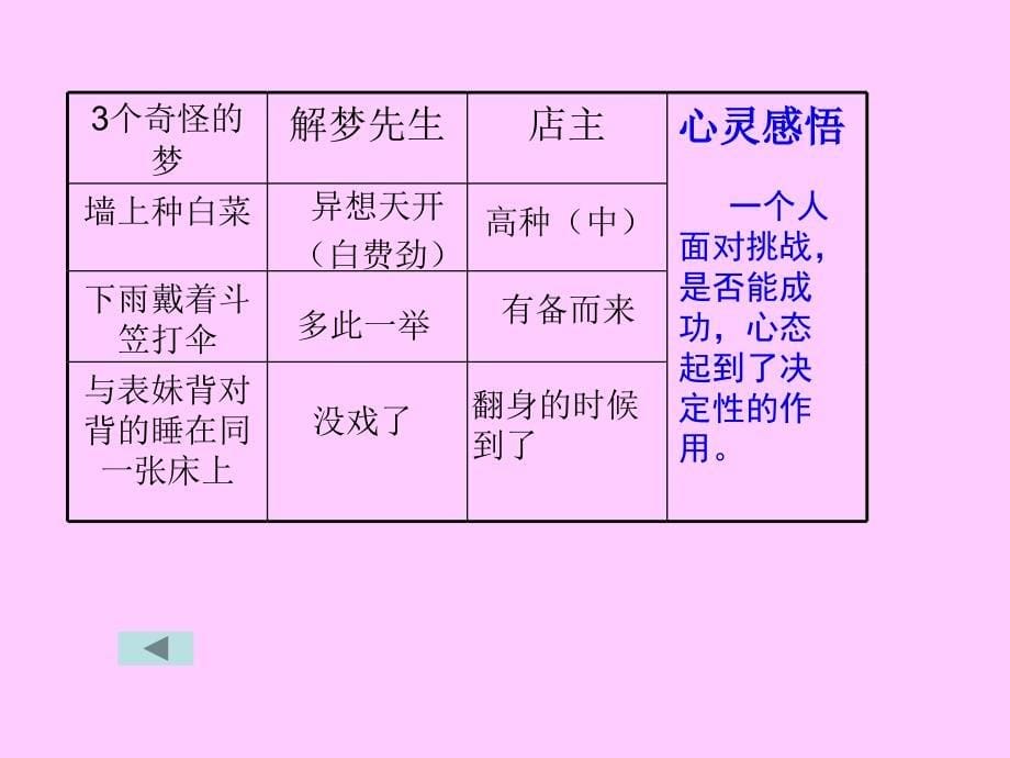 做一名快乐的小学数学教师讲座课件_第5页