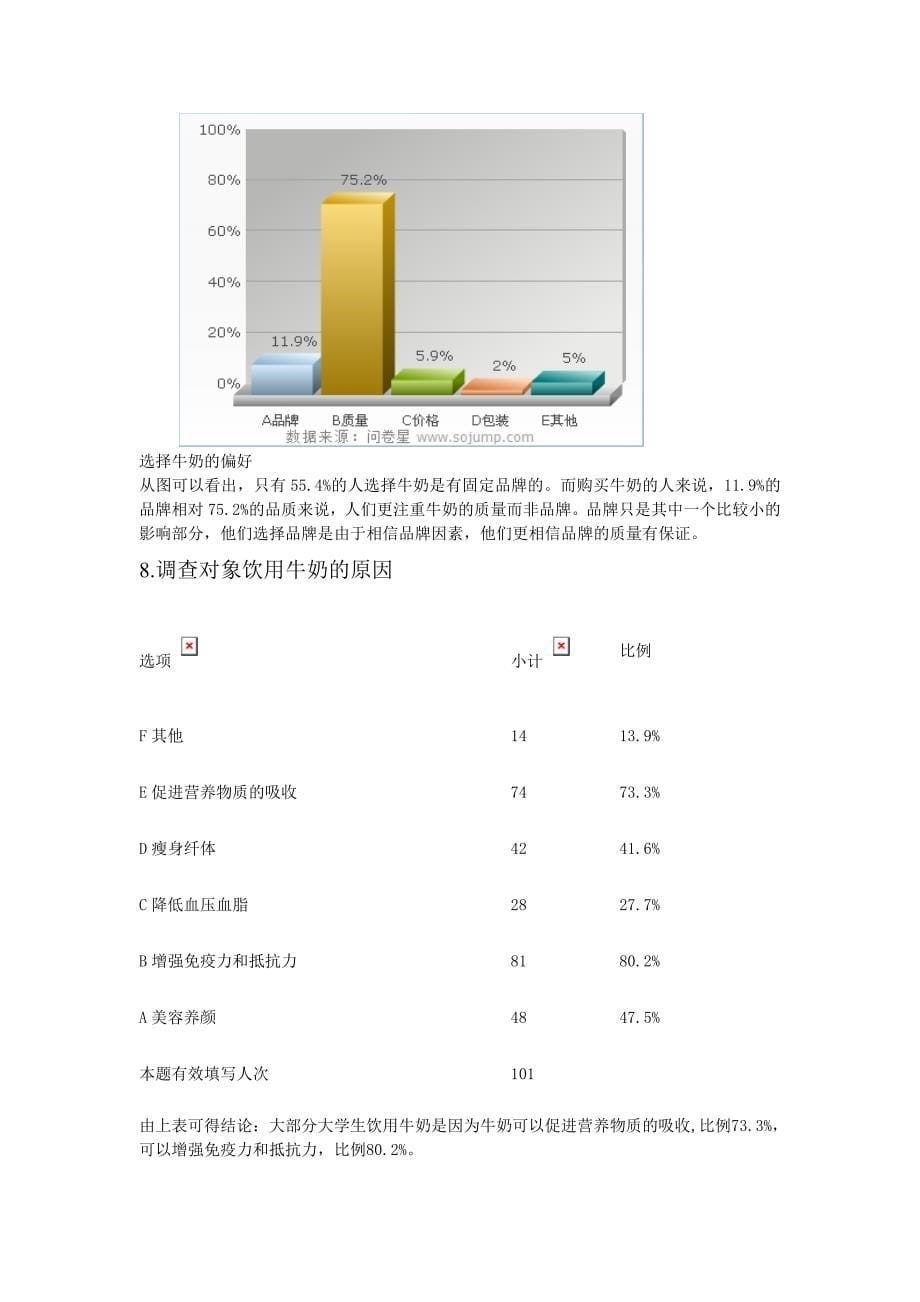 佛山地区大学生饮用牛奶市场调研报告_第5页