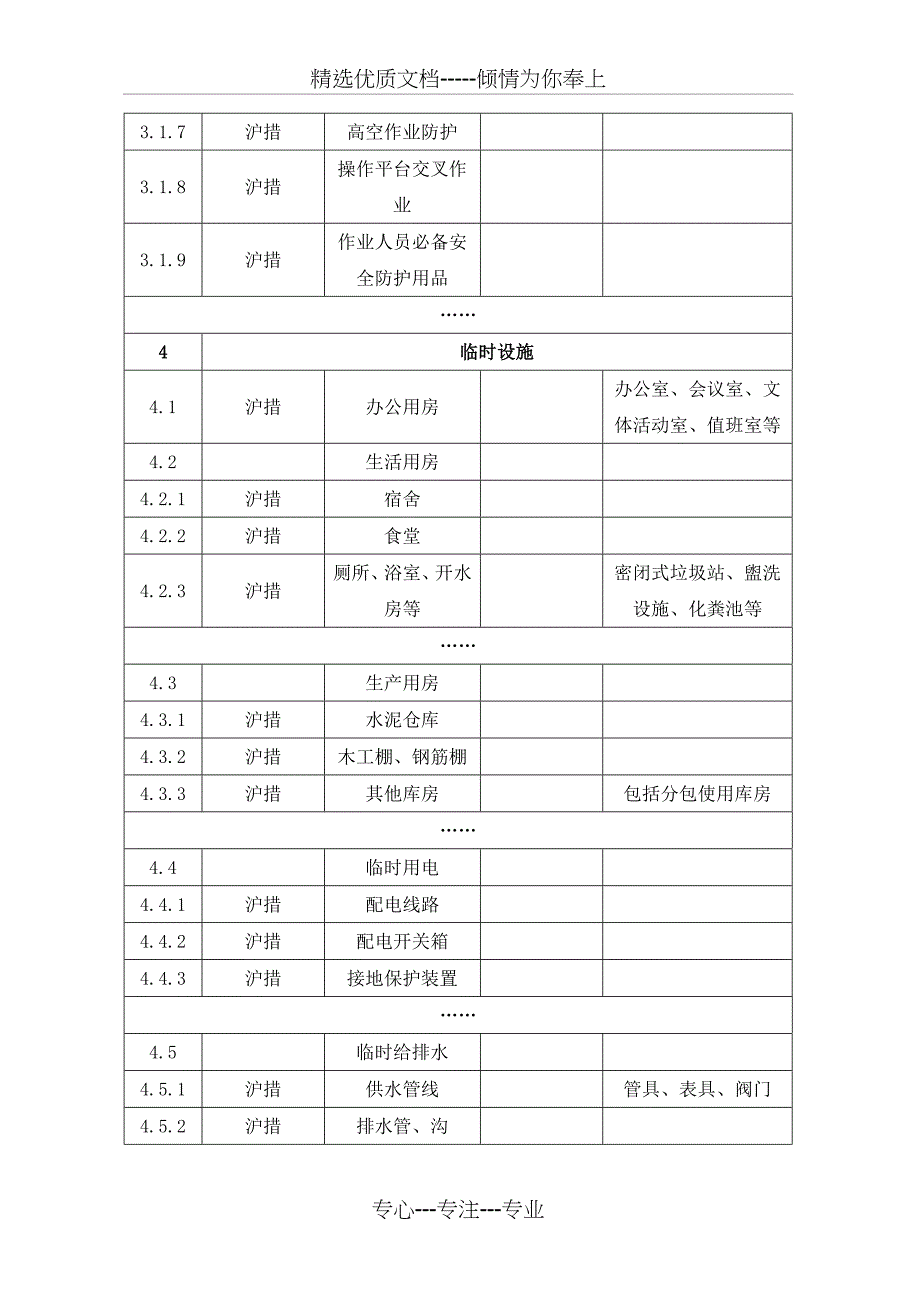 上海市安全防护、文明施工措施费用使用计划_第4页