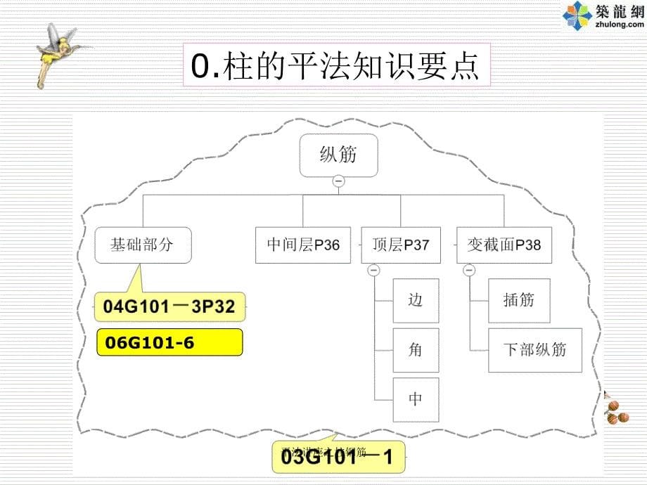 平法讲座之柱钢筋课件_第5页