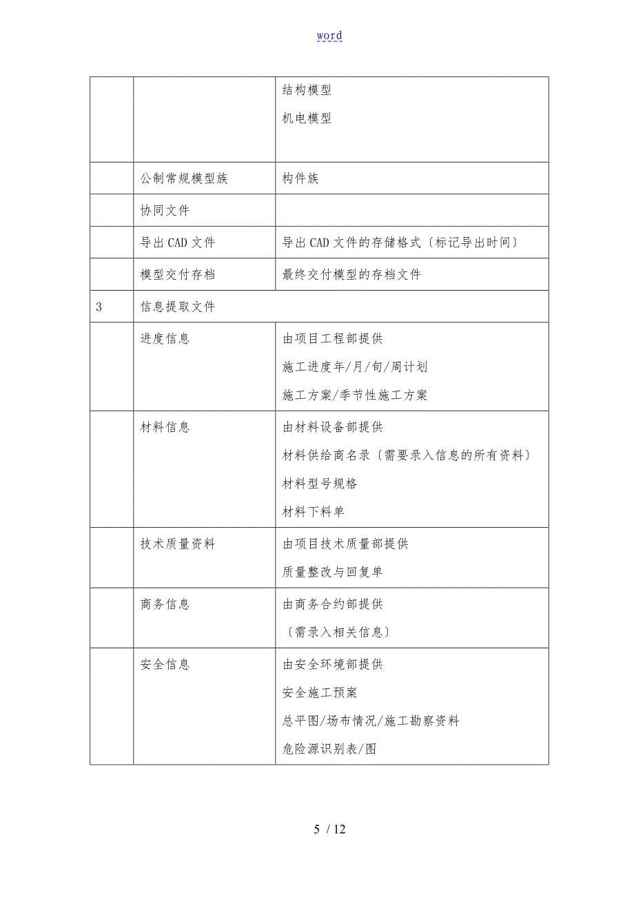 BIM工程施工设计方案_第5页