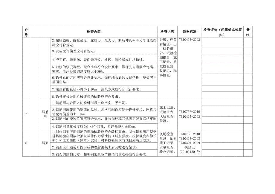 隧道施工现场安全检查表_第5页