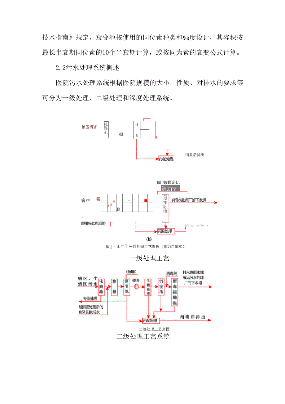 医院污水处理系统概述_第4页