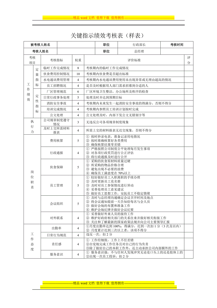 绩效考核制度行政部_第1页