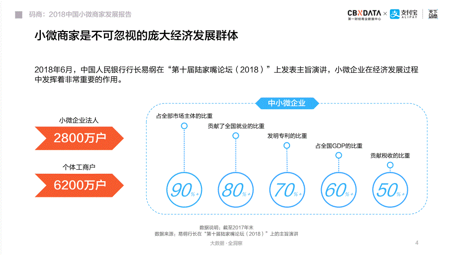 商业计划书和可行性报告码商中国小微商家发展报告_第4页