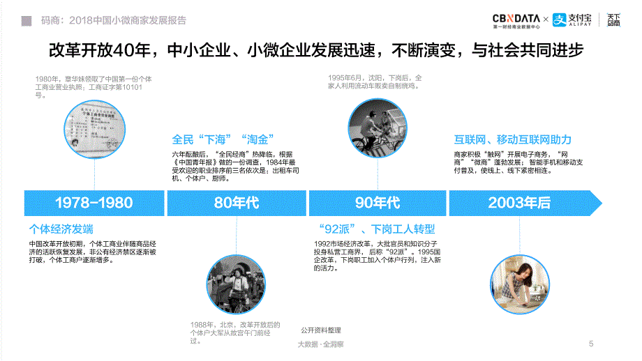 商业计划书和可行性报告码商中国小微商家发展报告_第5页