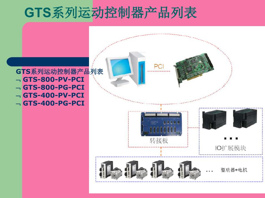 GTS功能及行业应用介绍ppt课件_第2页