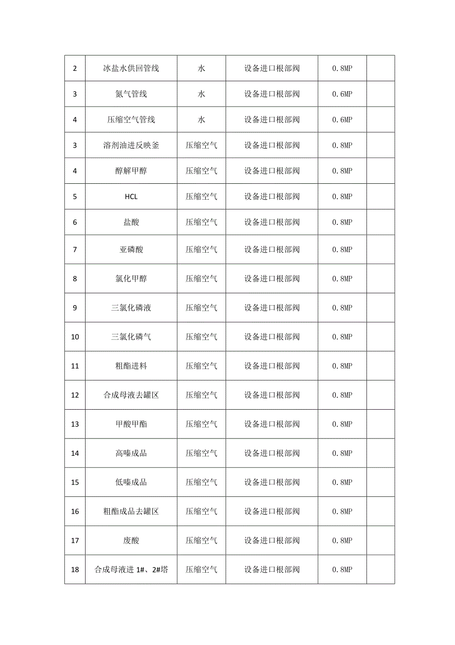 管道水压试验方案_第2页