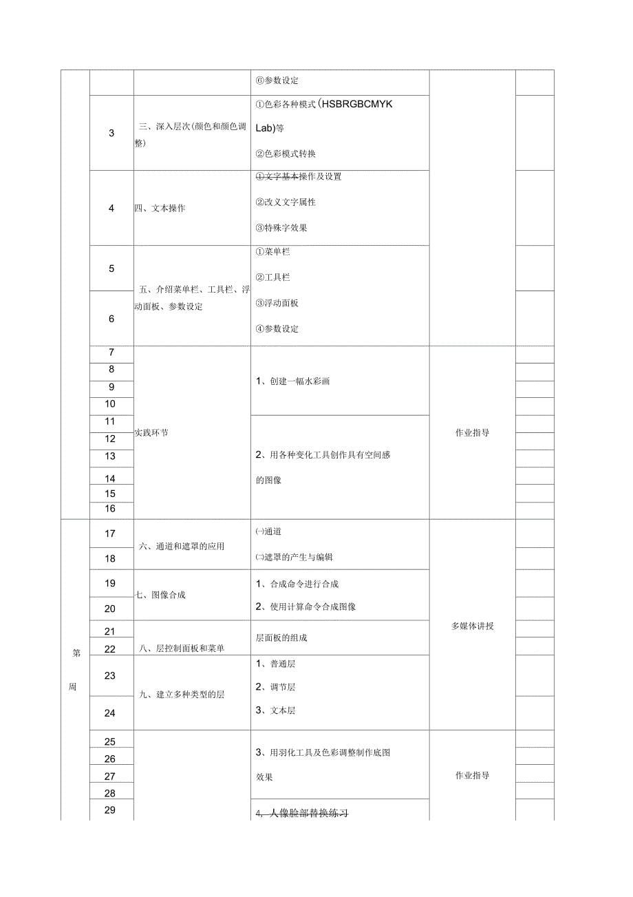 平面设计软件课程教学大纲_第5页