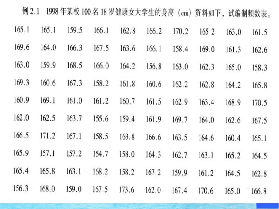 二讲集中趋势和离散趋势计量资料的统计描述精品ppt课件_第4页