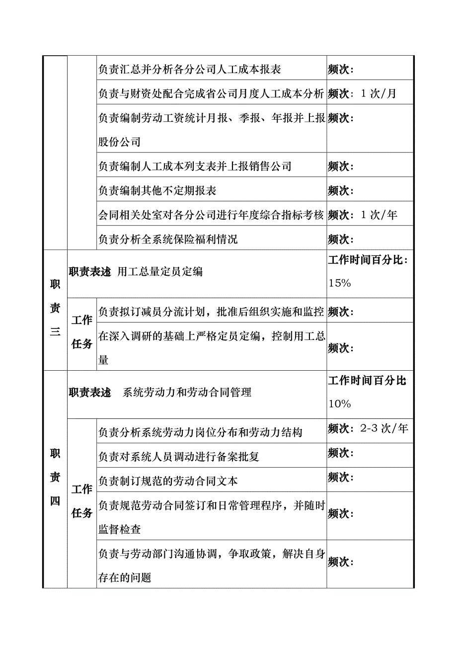 河北石油分公司系统劳资管理岗位说明书_第2页