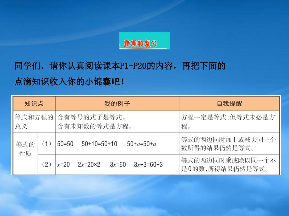 五年级数学下册单元整合提升1课件苏教236_第2页