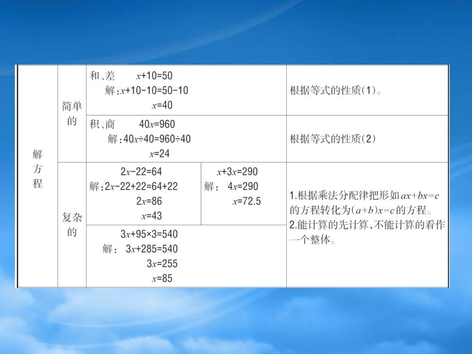 五年级数学下册单元整合提升1课件苏教236_第3页