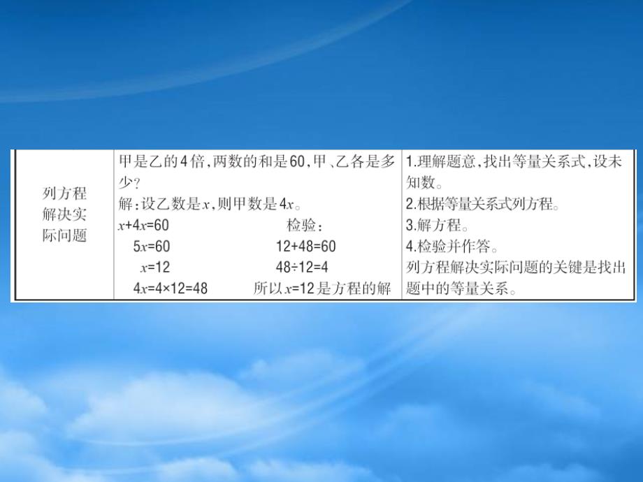 五年级数学下册单元整合提升1课件苏教236_第4页