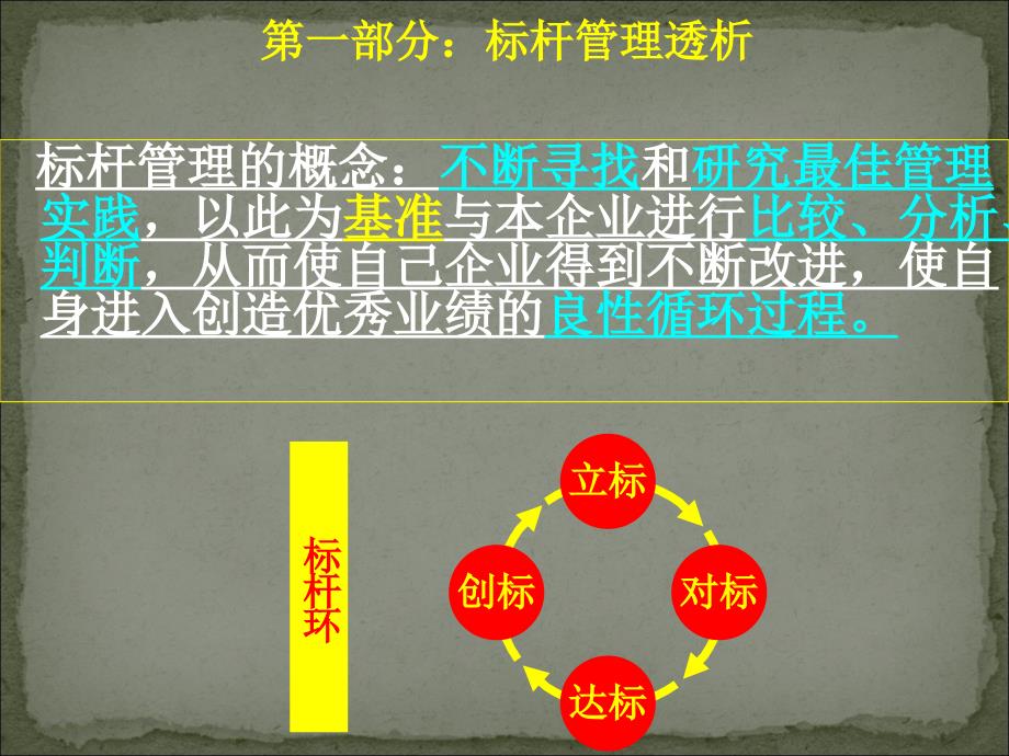 对标管理课件_第3页