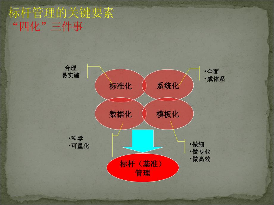 对标管理课件_第4页