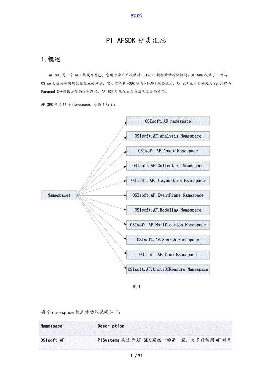 PI AFSDK研究_第1页