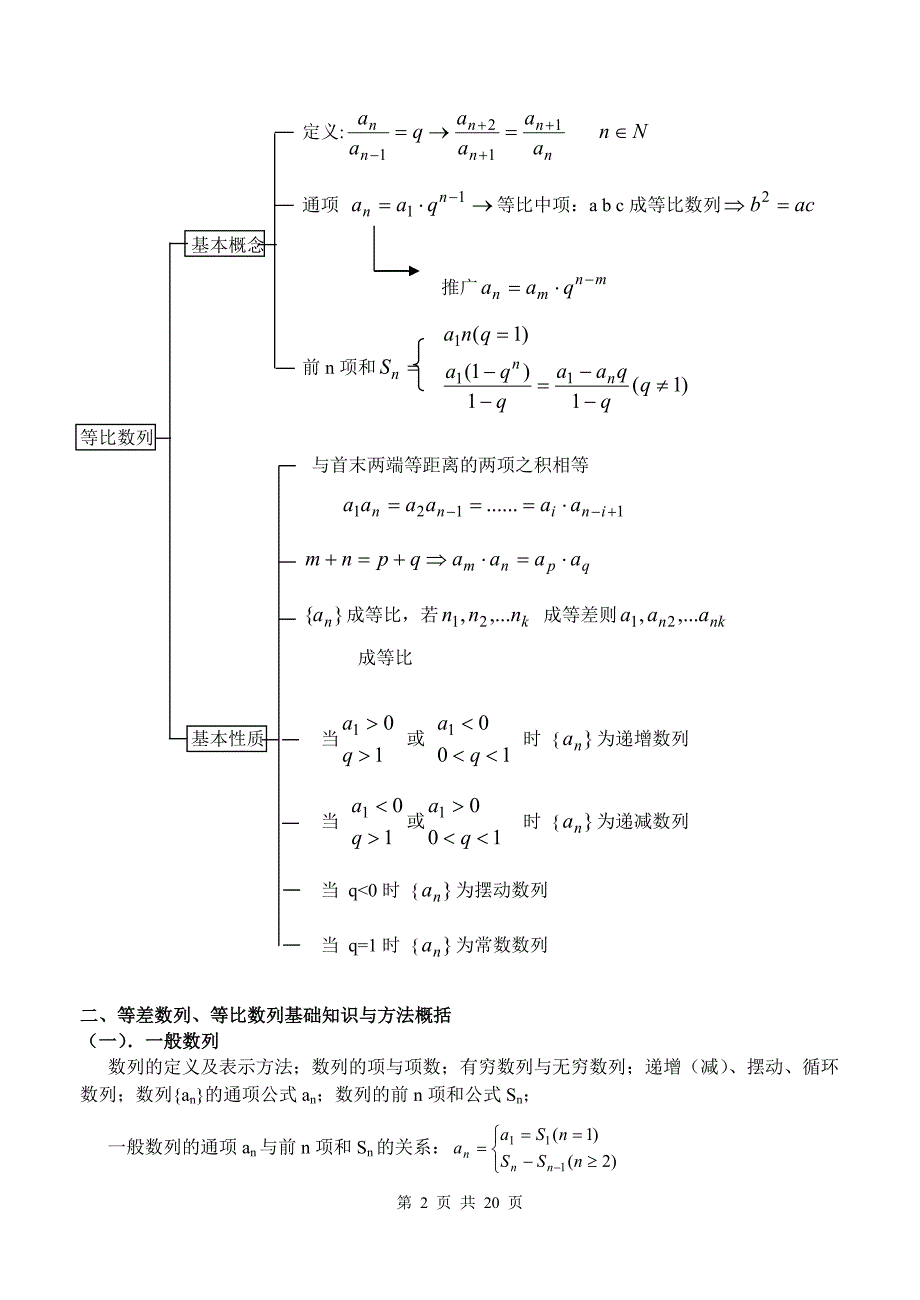 数列知识点归纳及习题总结_第2页