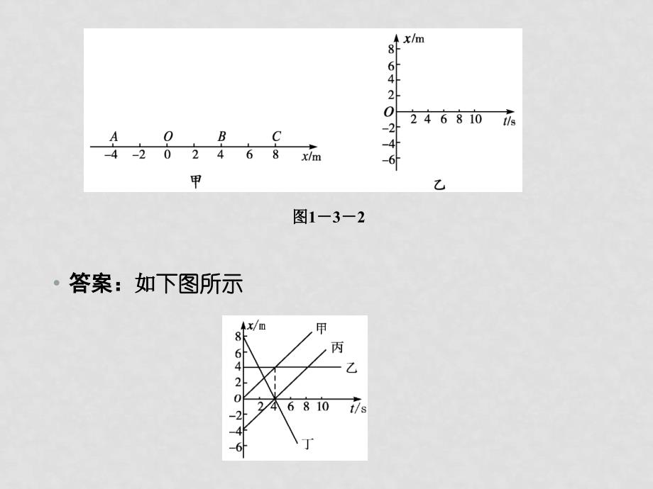 高三物理高考一轮复习专题一 运动图象 追及相遇问题课件 新人教版_第4页