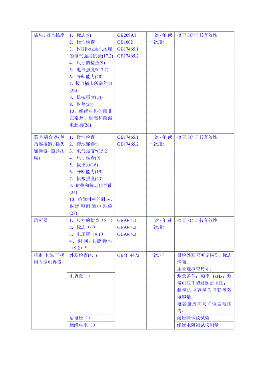 关键元器件和材料测试要求_第2页