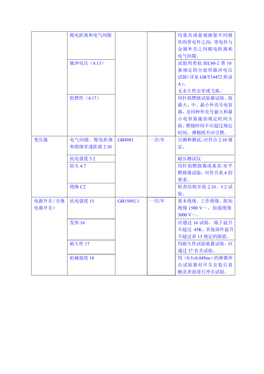 关键元器件和材料测试要求_第3页