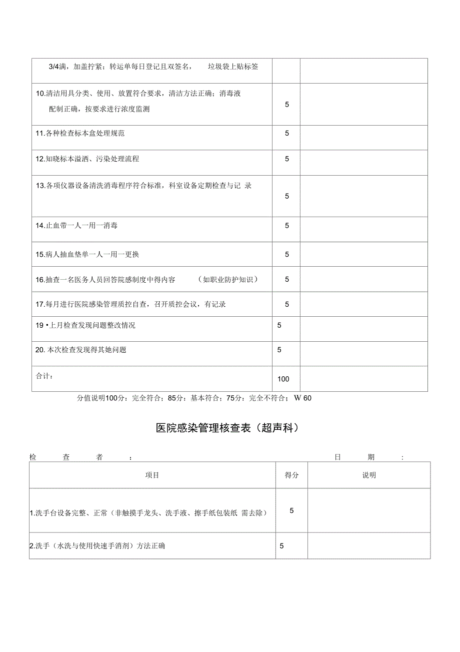 院感检查评分表_第3页