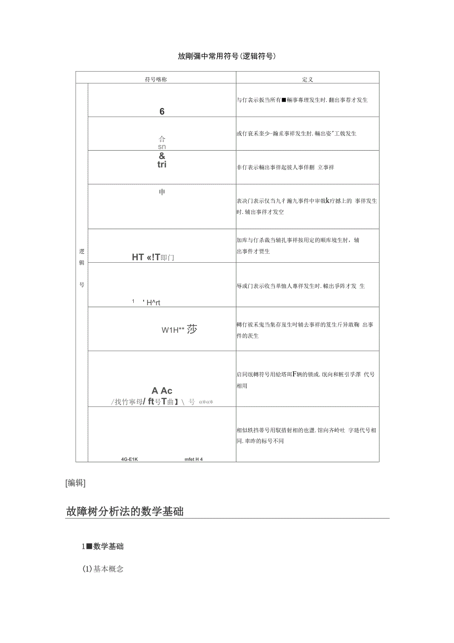 故障树分析_第4页