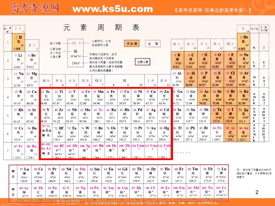 元素周期律和元素周期表课件鲁科版必修2_第2页