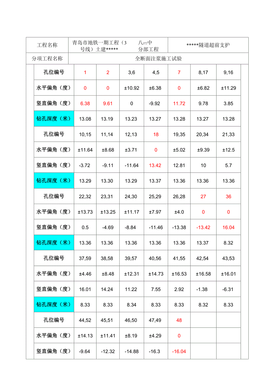 全断面注浆试验交底_第4页